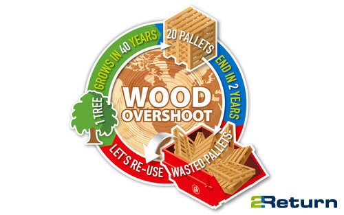 Hergebruik duurzamer dan &eacute;&eacute;nmalig &ndash; een berekening 